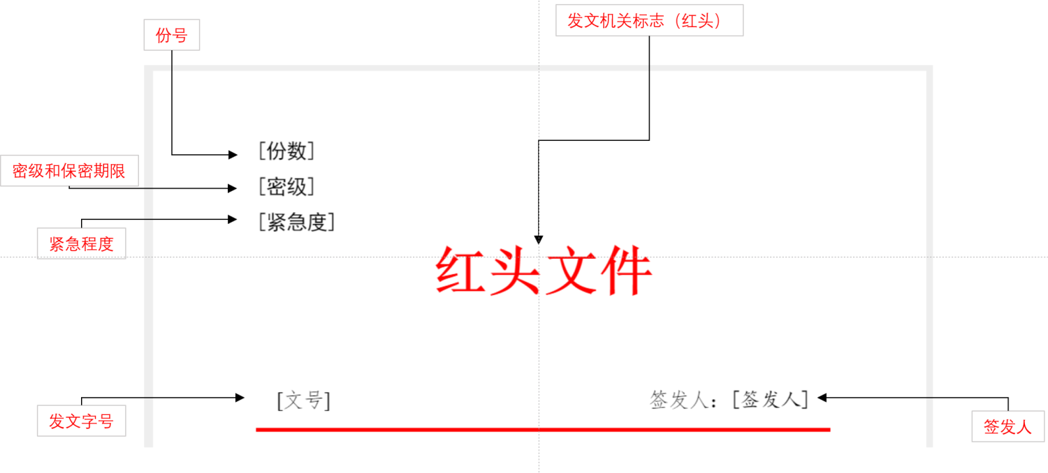 java实现红头文件编辑 红头文件编辑器_前端_02