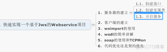 java功能实现方案文档编写模板 java开发方案_Web