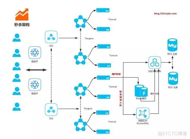 java 企业级支付流程 优化 javaweb支付项目实现_spring_02