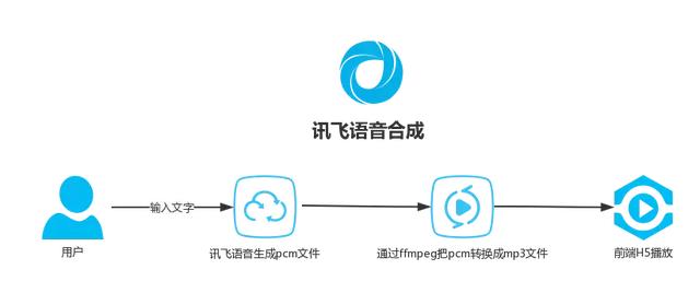 java 企业级支付流程 优化 javaweb支付项目实现_javaweb项目完整案例_08