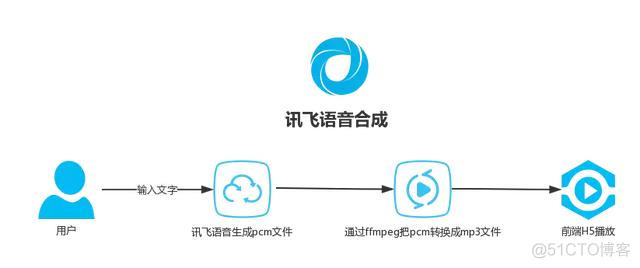 java 企业级支付流程 优化 javaweb支付项目实现_java 企业级支付流程 优化_08