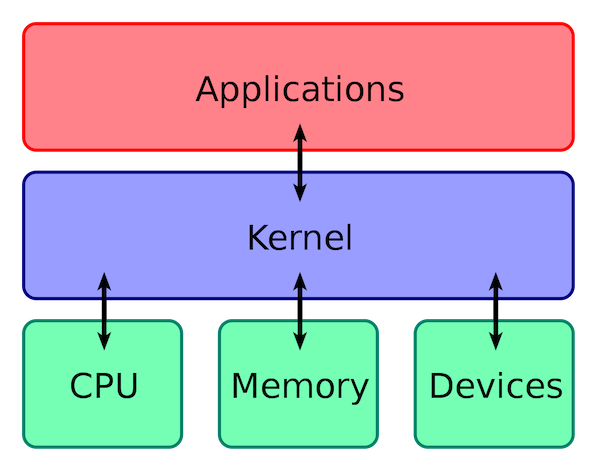 java 拼接url 数组 java数组拼接数组_java