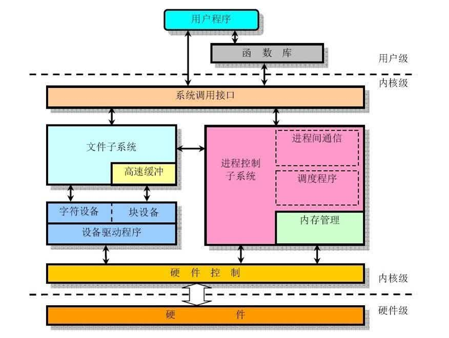 java 拼接url 数组 java数组拼接数组_经验分享_07