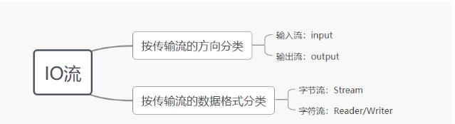 java 多个单行文本 界面组件 java读取多行文本_java输入流读取几行文本