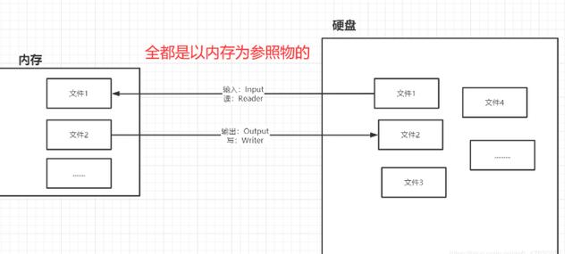 java 多个单行文本 界面组件 java读取多行文本_输出流_02