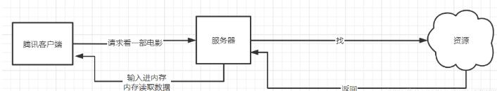 java 多个单行文本 界面组件 java读取多行文本_数据_03