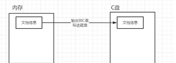 java 多个单行文本 界面组件 java读取多行文本_java 多个单行文本 界面组件_04