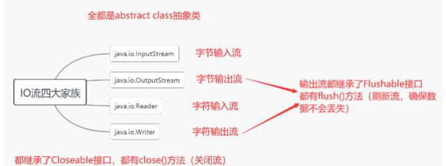 java 多个单行文本 界面组件 java读取多行文本_输出流_09