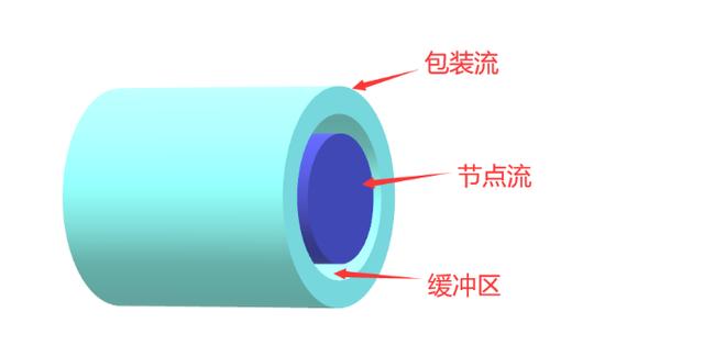 java 多个单行文本 界面组件 java读取多行文本_数据_19