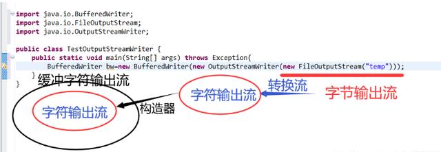 java 多个单行文本 界面组件 java读取多行文本_输出流_31