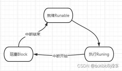 java 表怎么加锁 java给字段加锁_公平锁_08