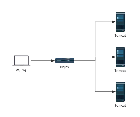 java springboot禁用actuator springboot禁用session_转发 springboot