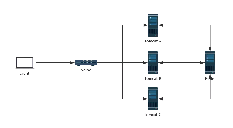 java springboot禁用actuator springboot禁用session_转发 springboot_02