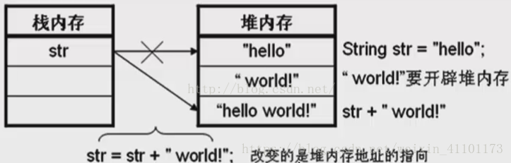 java String字符多次替换 java中string字符串替换_https