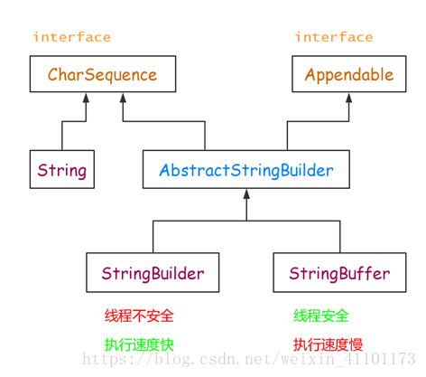 java String字符多次替换 java中string字符串替换_数据类型_02