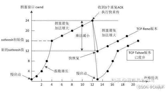 haproxy tcp 获取域名 tcpdump 域名_IP