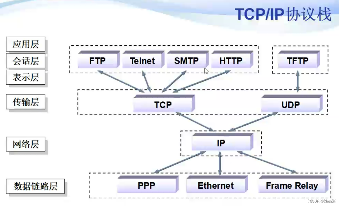 haproxy tcp 获取域名 tcpdump 域名_计算机网络_02