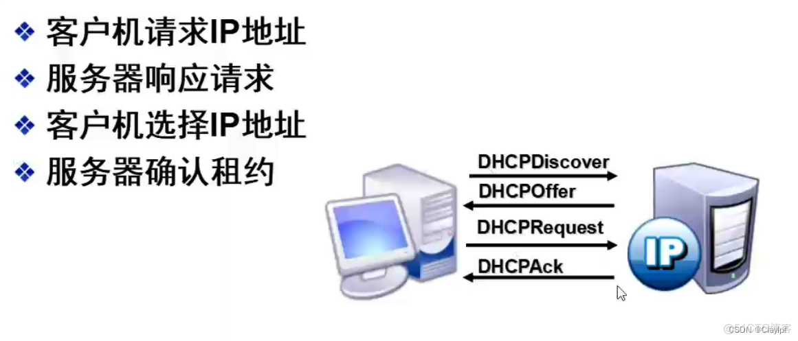 haproxy tcp 获取域名 tcpdump 域名_计算机网络_04