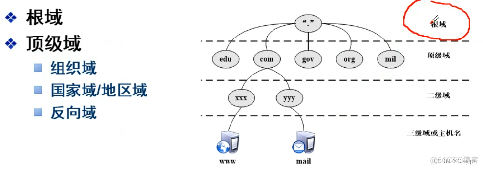 haproxy tcp 获取域名 tcpdump 域名_haproxy tcp 获取域名_08