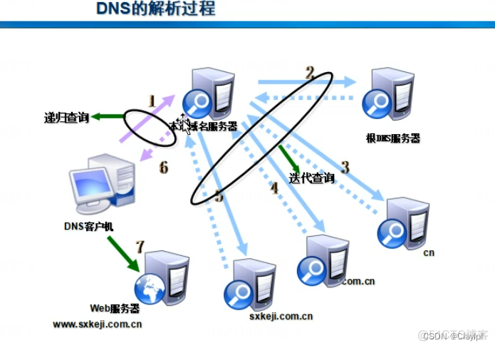 haproxy tcp 获取域名 tcpdump 域名_IP_10