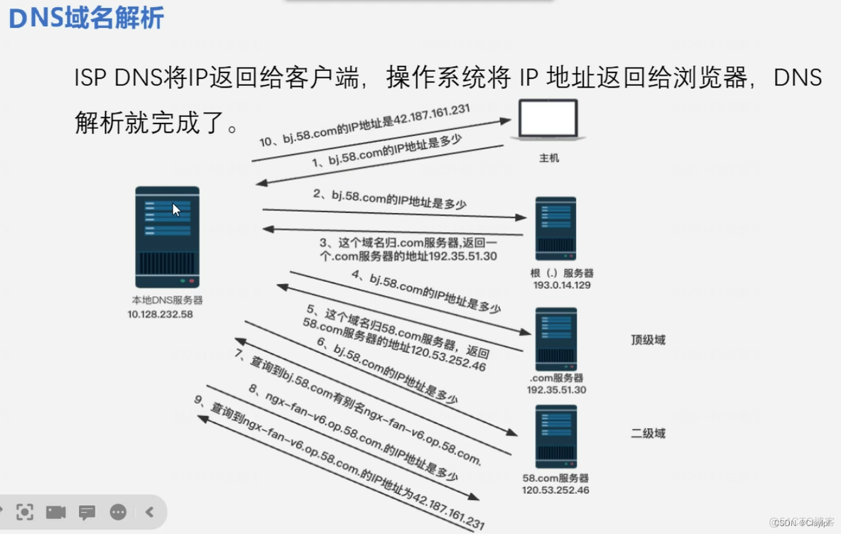 haproxy tcp 获取域名 tcpdump 域名_IP_11