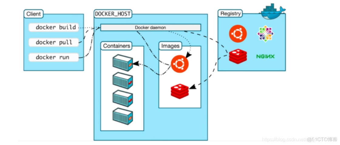 docker退出已登录用户 docker退出状态255_Docker_04