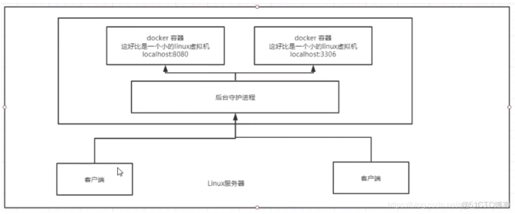 docker退出已登录用户 docker退出状态255_centos_11