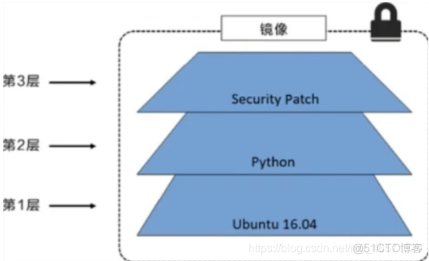 docker退出已登录用户 docker退出状态255_docker退出已登录用户_29