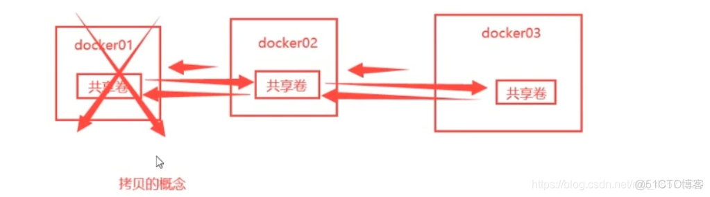 docker退出已登录用户 docker退出状态255_docker退出已登录用户_45