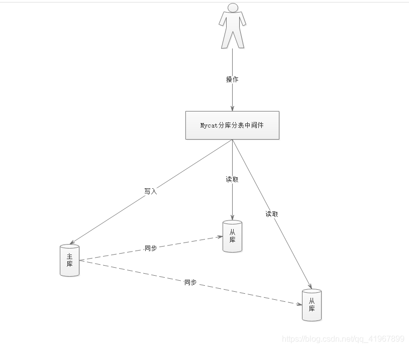 docker 连接mysql 很慢 docker连接数据库_docker 连接mysql 很慢