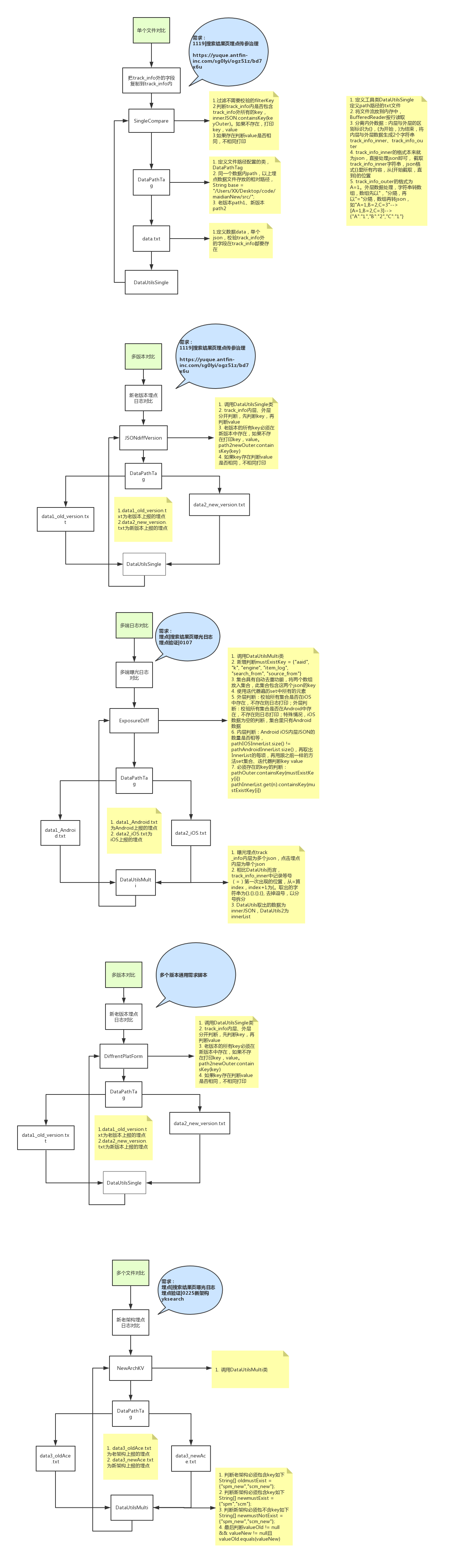 android 埋点 能作为日志上传 日志埋点技术_新版本_03