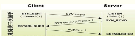 UDP组播转发 iptables udp转发tcp服务器_服务器_03