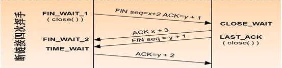 UDP组播转发 iptables udp转发tcp服务器_TCP_04