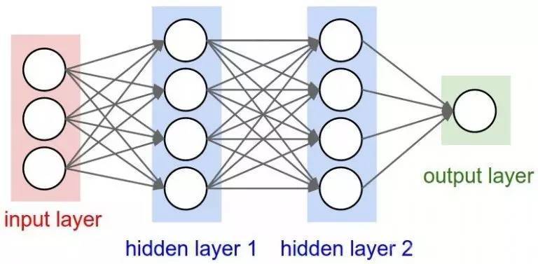 主题河流图python 主题河流图百科_激活函数_07