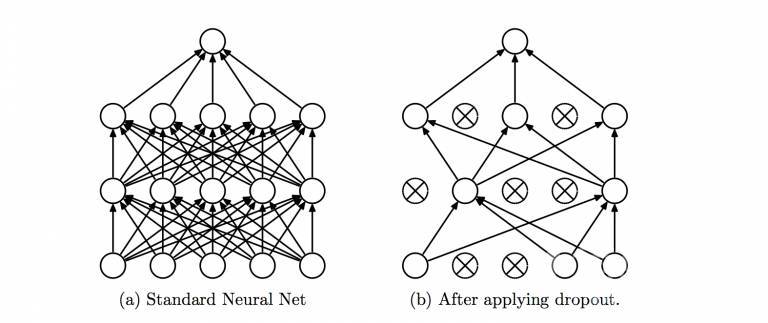 主题河流图python 主题河流图百科_神经网络_10