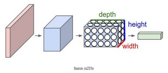 主题河流图python 主题河流图百科_神经网络_14