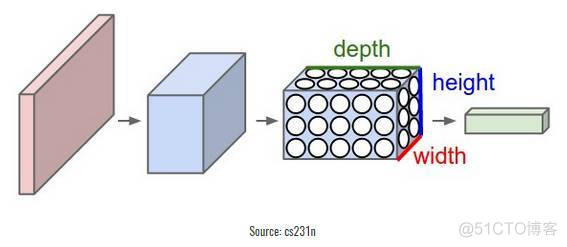 主题河流图python 主题河流图百科_主题河流图python_14