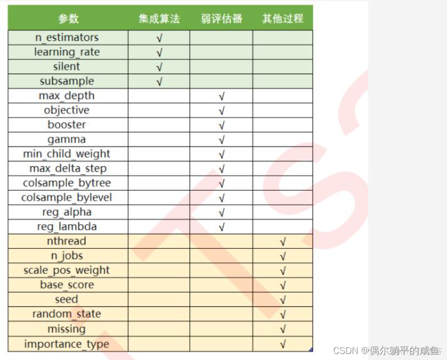 随机森林R的代码 随机森林代码实现_学习_02