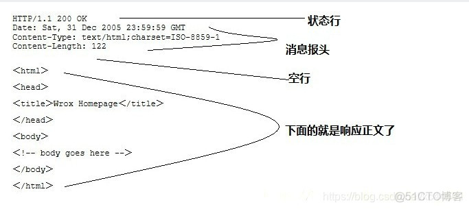 使用python请求接口报错500 python 请求_服务器_02