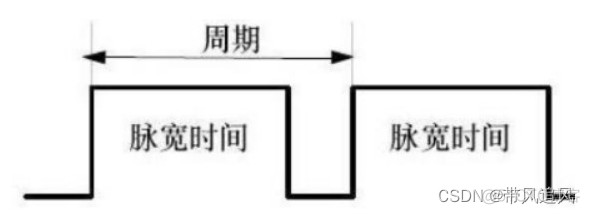 让ESP32的I0口输出一个2KHz频率的脉冲信号控制板载无源蜂鸣器发声 esp32 pwm频率_物联网_02