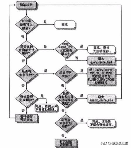 windows mysql数据库磁盘满了怎么清理 mysql数据库缓存清理_SQL_04