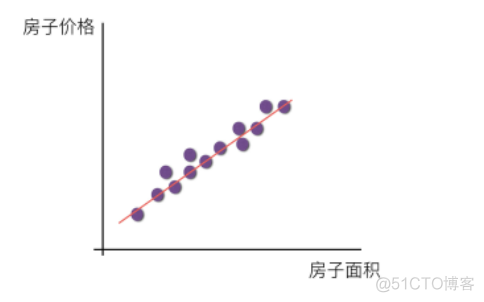 resnet34过拟合 过拟合loss_回归_04