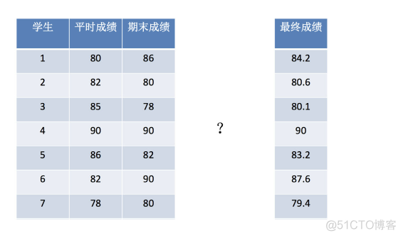 resnet34过拟合 过拟合loss_回归_08