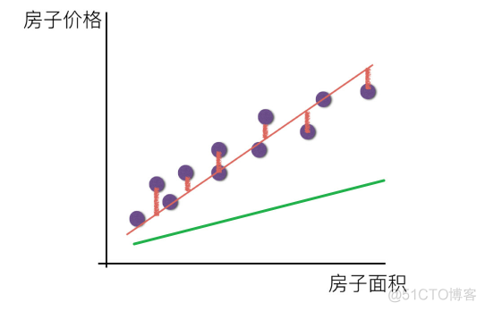 resnet34过拟合 过拟合loss_人工智能_09