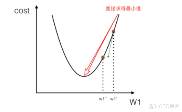 resnet34过拟合 过拟合loss_resnet34过拟合_12