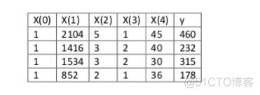 resnet34过拟合 过拟合loss_线性回归_14