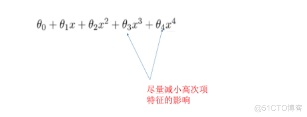 resnet34过拟合 过拟合loss_线性回归_44