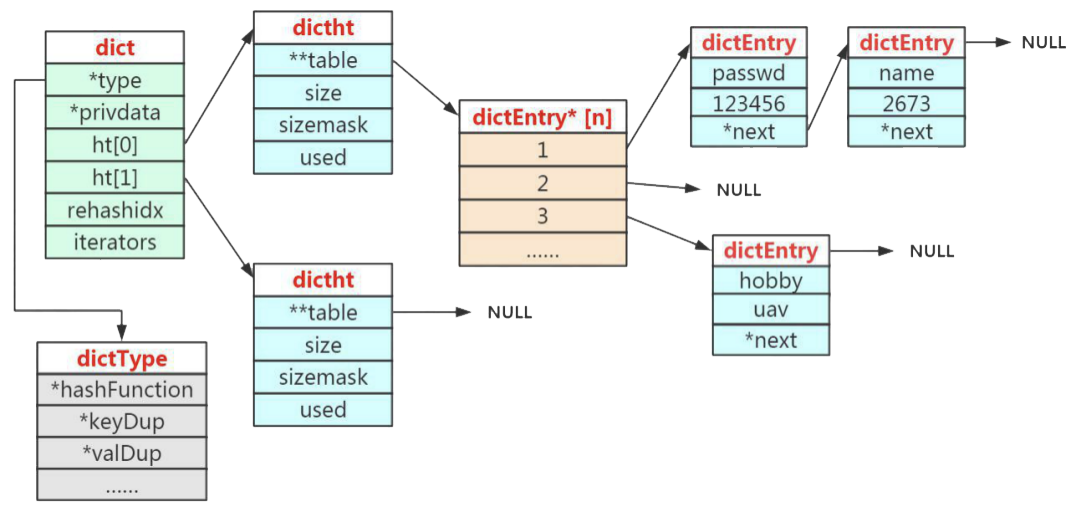 redis存Hash数据结构是怎么存的 redis string hash存储量对比_redis_08