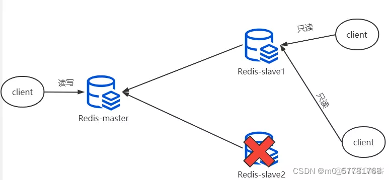 redis 主从切换 Lettuce 切换 redis主从实现_nosql_11