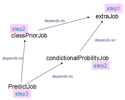 hadoop强制时间同步 hadoop spill_子序列